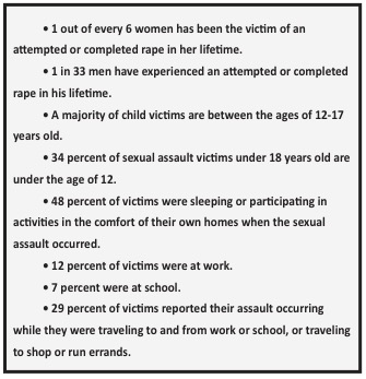 Be Aware Of Sexual Abuse - Know The Facts - ECB Publishing, Inc.